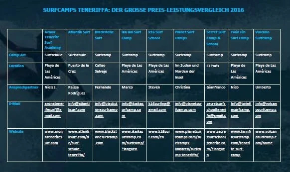 Cover Teneriffa Surfcamp Vergleich