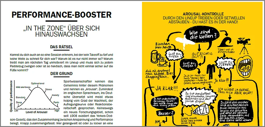 Performance Booster-Rahmen