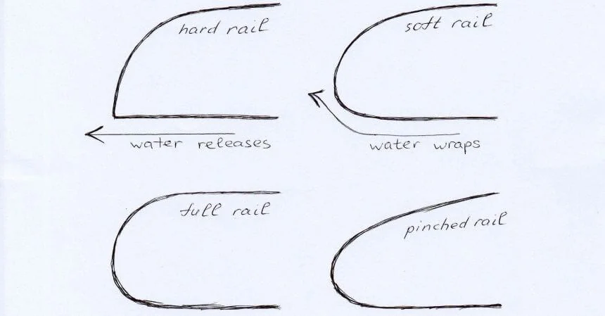 Surfboard rail shapes