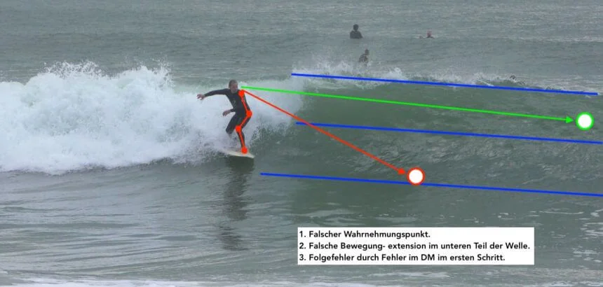 Video Analyse beim Surf Coaching in Portugal_2