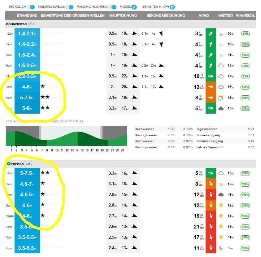 magicseaweed Nazare Surf-Forecast Praia do Norte Portugal